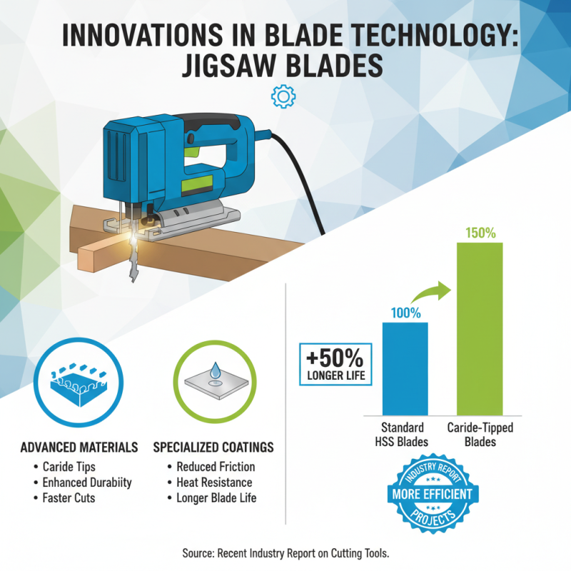 Top 10 Wood Blades for Jigsaw at 2026 Canton Fair?