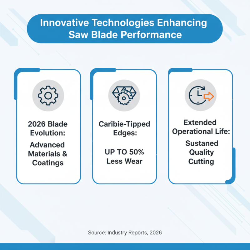 Best Saw Blades for Cutting Efficiency and Precision in 2026?